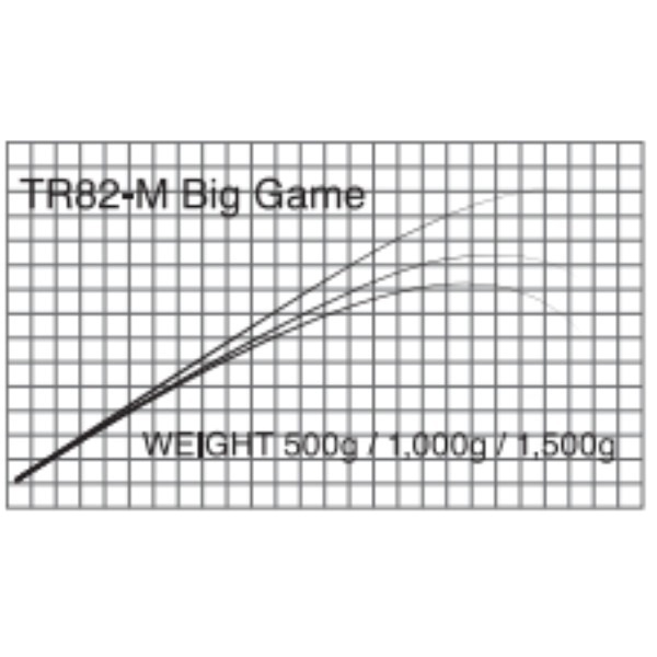 T-Russell/Big Game(オフショアキャスティング・青物)